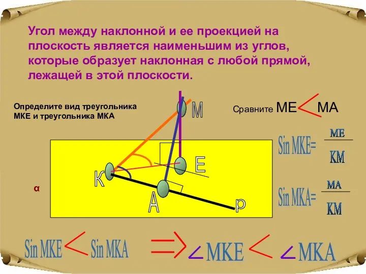 Угол между наклонной и ее проекцией на плоскость является наименьшим из углов,