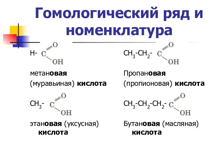 Гомологический ряд и номенклатура Н- метановая (муравьиная) кислота СН3- этановая (уксусная) кислота