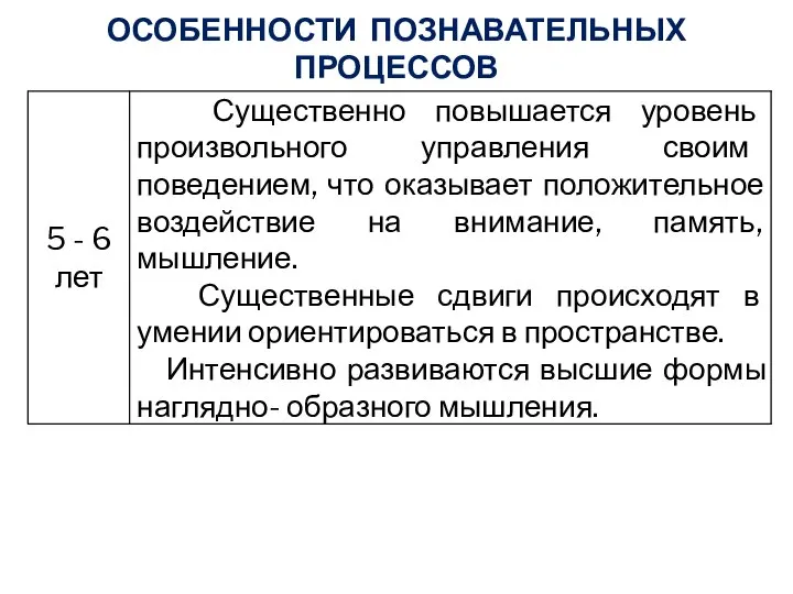 ОСОБЕННОСТИ ПОЗНАВАТЕЛЬНЫХ ПРОЦЕССОВ