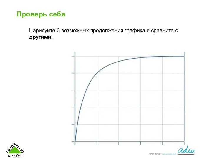 Проверь себя Нарисуйте 3 возможных продолжения графика и сравните с другими.