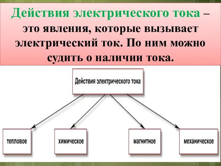 Действия электрического тока – это явления, которые вызывает электрический ток. По ним