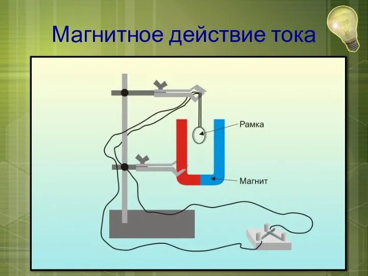 Магнитное действие тока