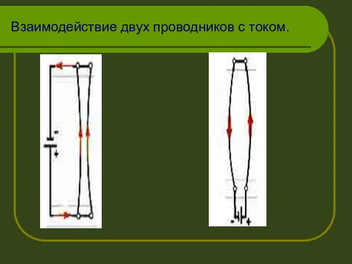 Взаимодействие двух проводников с током.