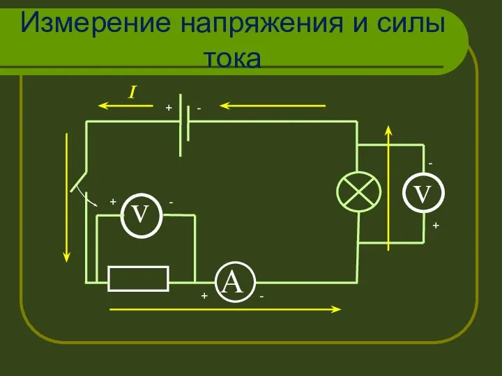 Измерение напряжения и силы тока + - А I