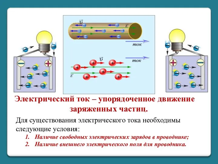 Электрический ток – упорядоченное движение заряженных частиц. Для существования электрического тока необходимы