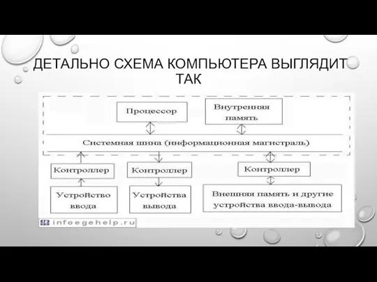 ДЕТАЛЬНО СХЕМА КОМПЬЮТЕРА ВЫГЛЯДИТ ТАК