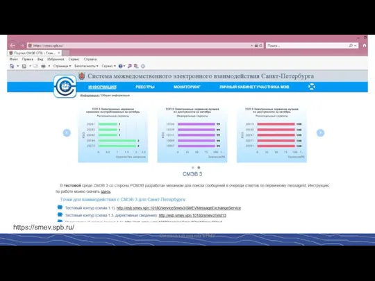 Системный анализ в ГМУ https://smev.spb.ru/