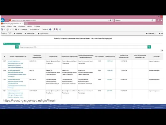 Системный анализ в ГМУ https://reestr-gis.gov.spb.ru/rgis/#main