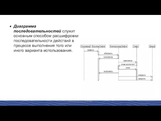 Системный анализ в ГМУ Диаграмма последовательностей служит основным способом расшифровки последовательности действий