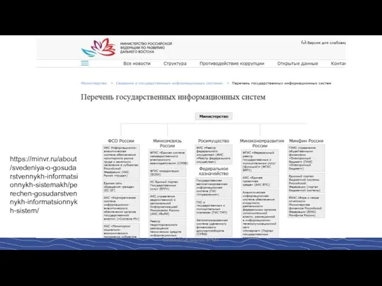 Системный анализ в ГМУ https://minvr.ru/about/svedeniya-o-gosudarstvennykh-informatsionnykh-sistemakh/perechen-gosudarstvennykh-informatsionnykh-sistem/