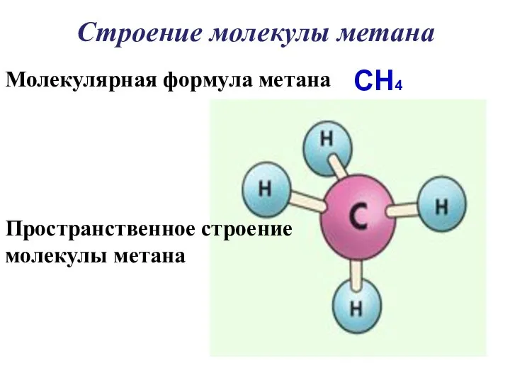 Строение молекулы метана Молекулярная формула метана CH4 Пространственное строение молекулы метана