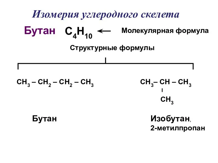 С4Н10 СН3 – СН2 – СН2 – СН3 Молекулярная формула Структурные формулы