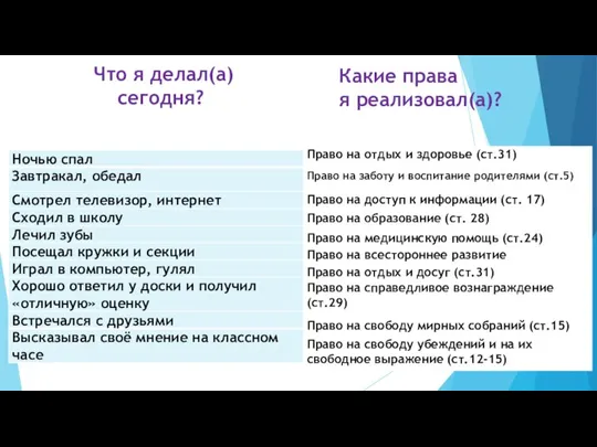 Какие права я реализовал(а)?