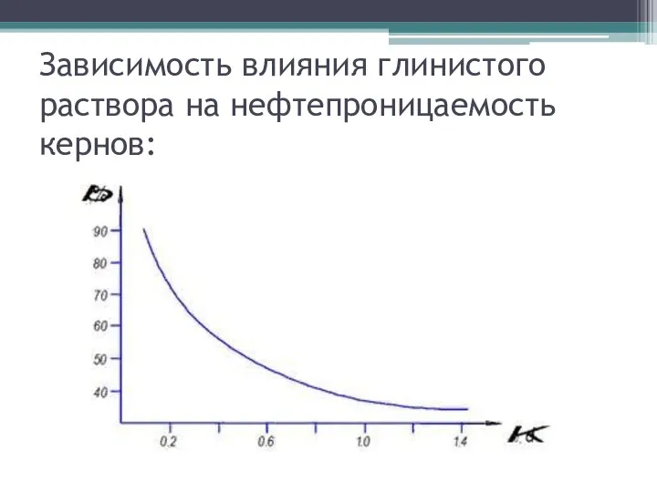 Зависимость влияния глинистого раствора на нефтепроницаемость кернов: