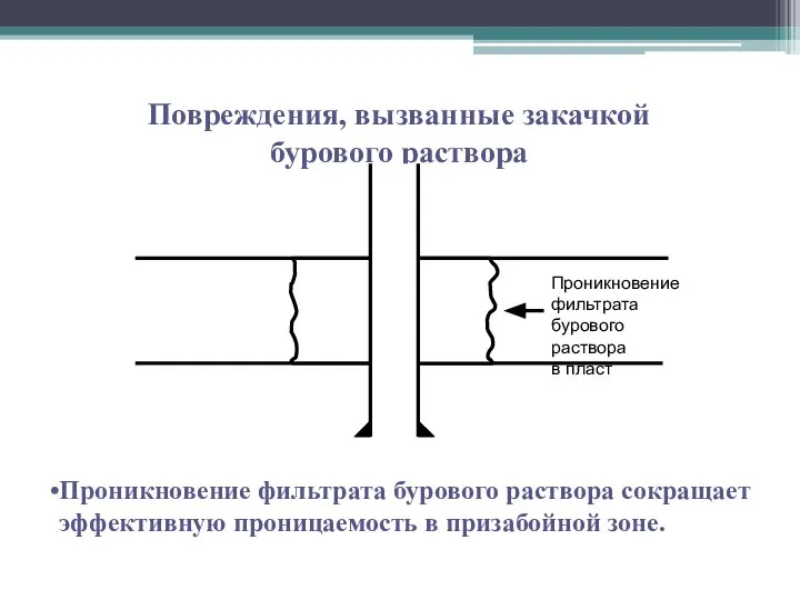 Повреждения, вызванные закачкой бурового раствора Проникновение фильтрата бурового раствора сокращает эффективную проницаемость в призабойной зоне.