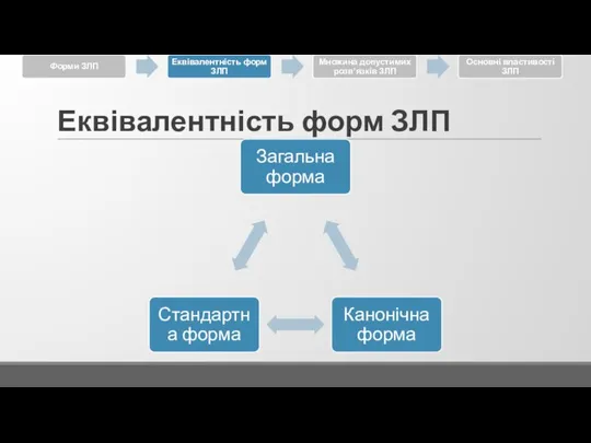 Еквівалентність форм ЗЛП