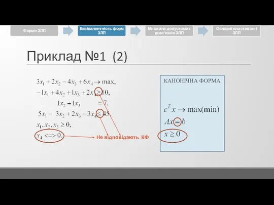 Приклад №1 (2) КАНОНІЧНА ФОРМА Не відповідають КФ