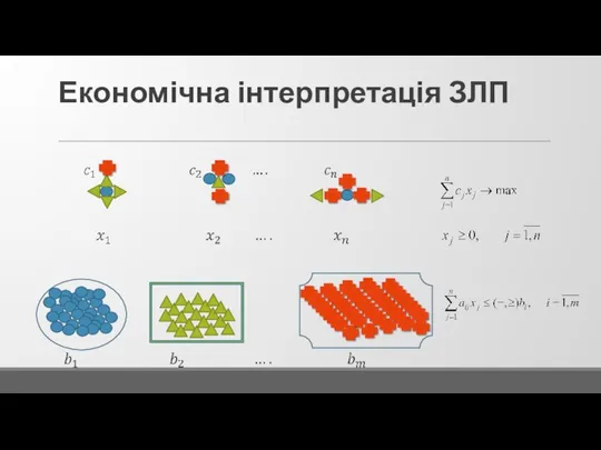 Економічна інтерпретація ЗЛП