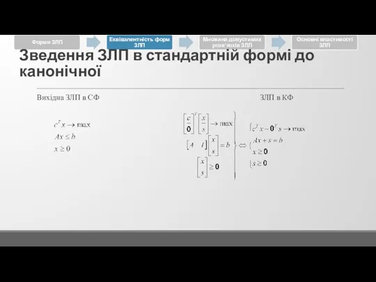 Вихідна ЗЛП в СФ ЗЛП в КФ Зведення ЗЛП в стандартній формі до канонічної