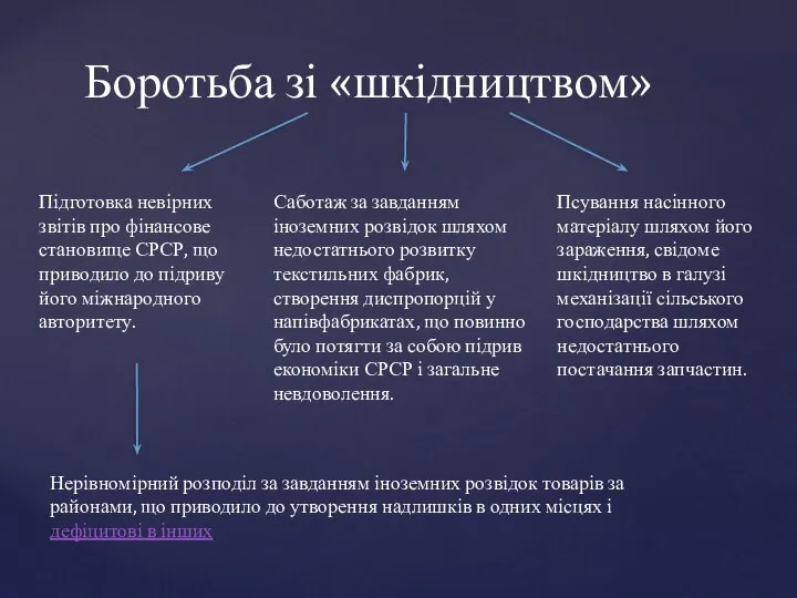 Боротьба зі «шкідництвом» Саботаж за завданням іноземних розвідок шляхом недостатнього розвитку текстильних