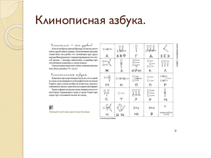 Клинописная азбука.