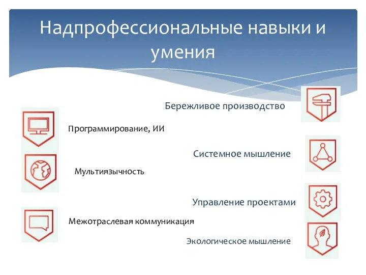 Надпрофессиональные навыки и умения Экологическое мышление Бережливое производство Системное мышление Управление проектами