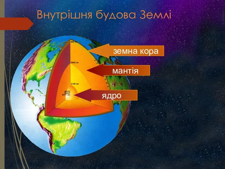 Внутрішня будова Землі ядро мантія земна кора