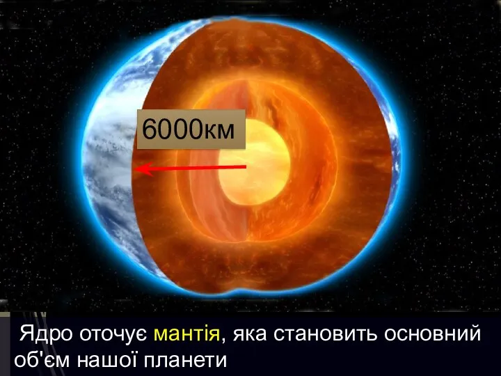 6000км Ядро оточує мантія, яка становить основний об'єм нашої планети