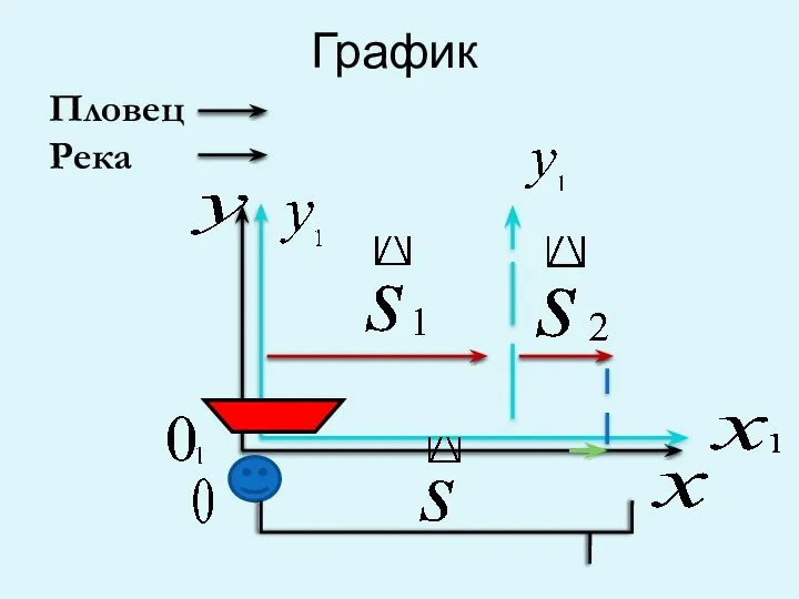 График Пловец Река