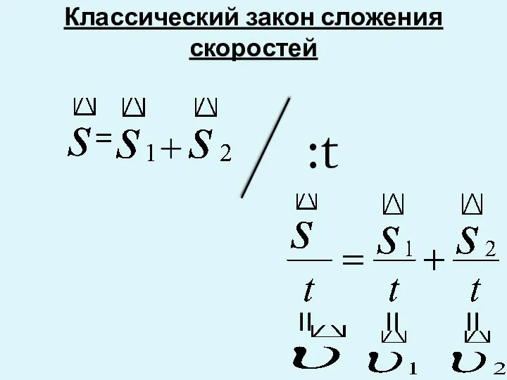 Классический закон сложения скоростей = + :t = = =