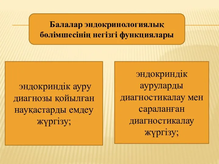 Балалар эндокринологиялық бөлімшесінің негізгі функциялары эндокриндік ауру диагнозы қойылған науқастарды емдеу жүргізу;