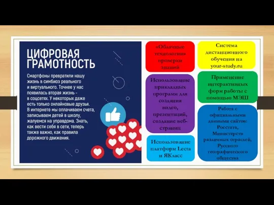 «Облачные технологии» проверки знаний Система дистанционного обучения на your-study.ru Применение интерактивных форм