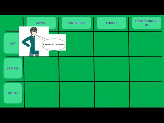 PAST PRESENT FUTURE SIMPLE CONTINUOUS PERFECT PERFECT-CONTINUOS