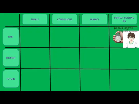 PAST PRESENT FUTURE SIMPLE CONTINUOUS PERFECT PERFECT-CONTINUOS