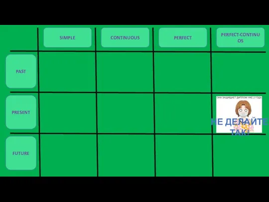 PAST PRESENT FUTURE SIMPLE CONTINUOUS PERFECT PERFECT-CONTINUOS НЕ ДЕЛАЙТЕ ТАК!