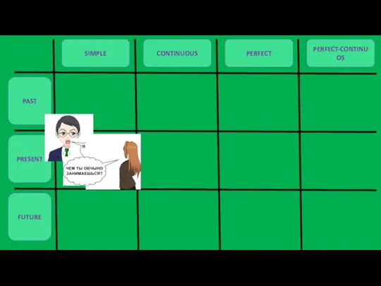 PAST PRESENT FUTURE SIMPLE CONTINUOUS PERFECT PERFECT-CONTINUOS