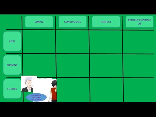 PAST PRESENT FUTURE SIMPLE CONTINUOUS PERFECT PERFECT-CONTINUOS Я НАПИШУ ДИПЛОМ, ОТСАНЬТЕ