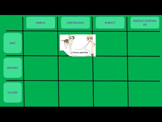 PAST PRESENT FUTURE SIMPLE CONTINUOUS PERFECT PERFECT-CONTINUOS