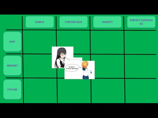 PAST PRESENT FUTURE SIMPLE CONTINUOUS PERFECT PERFECT-CONTINUOS
