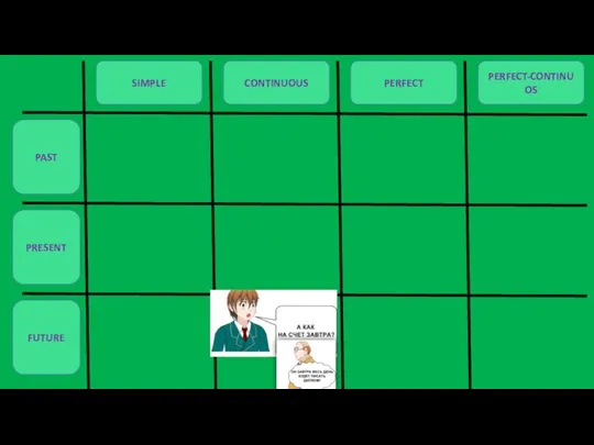 PAST PRESENT FUTURE SIMPLE CONTINUOUS PERFECT PERFECT-CONTINUOS