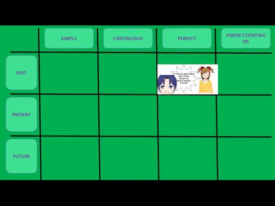 PAST PRESENT FUTURE SIMPLE CONTINUOUS PERFECT PERFECT-CONTINUOS