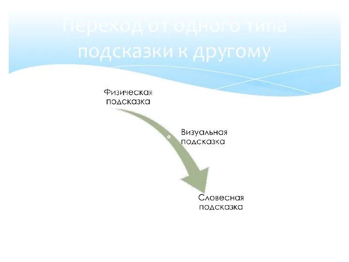 Переход от одного типа подсказки к другому