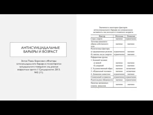 АНТИСУИЦИДАЛЬНЫЕ БАРЬЕРЫ И ВОЗРАСТ Зотов Павел Борисович «Факторы антисуицидального барьера в психотерапии