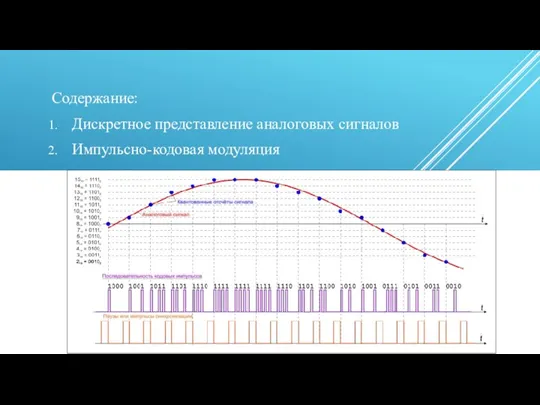 Содержание: Дискретное представление аналоговых сигналов Импульсно-кодовая модуляция