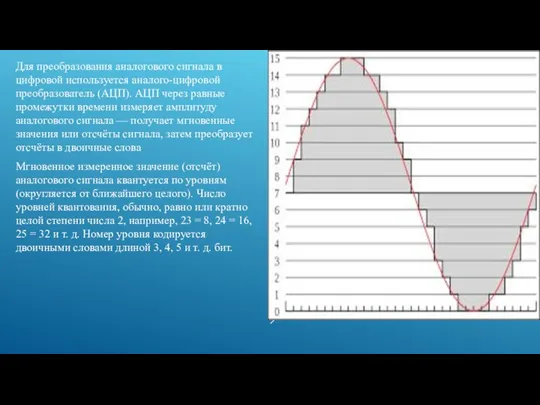 Для преобразования аналогового сигнала в цифровой используется аналого-цифровой преобразователь (АЦП). АЦП через