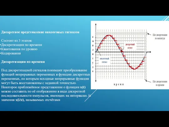 Дискретное представление аналоговых сигналов Состоит из 3 этапов: Дискретизации по времени Квантования