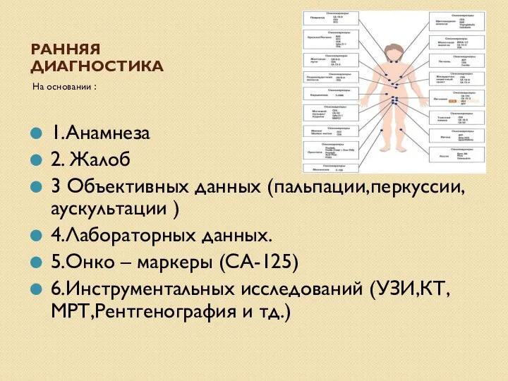 РАННЯЯ ДИАГНОСТИКА На основании : 1.Анамнеза 2. Жалоб 3 Объективных данных (пальпации,перкуссии,аускультации