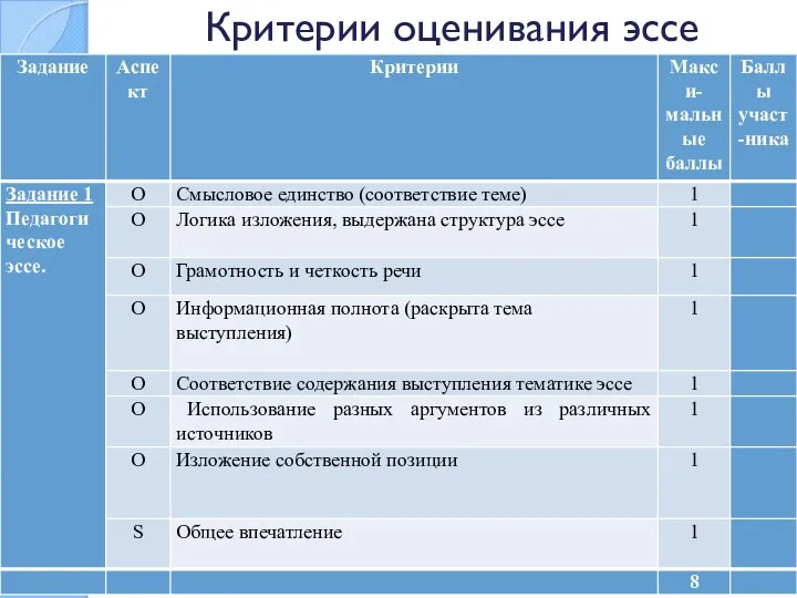 Критерии оценивания эссе