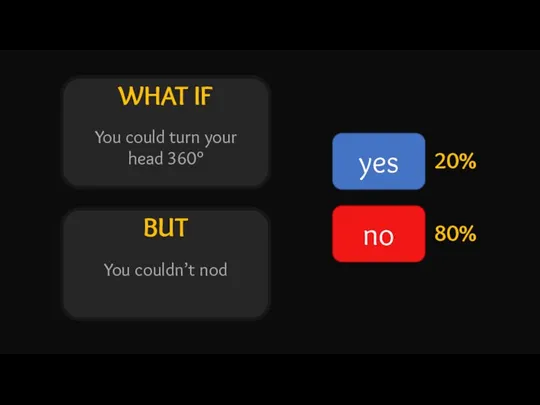 WHAT IF BUT yes no 20% 80% You could turn your head 360° You couldn’t nod