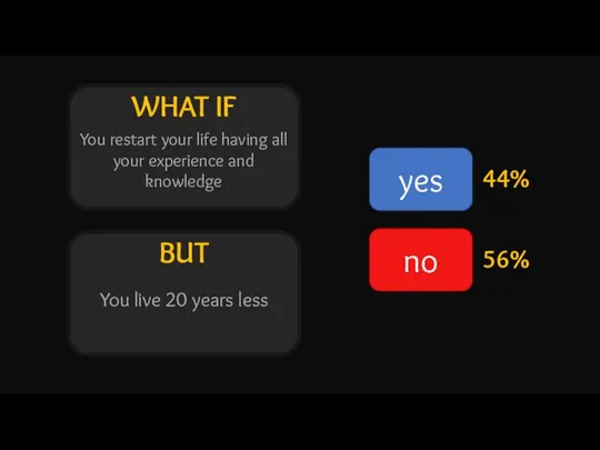WHAT IF BUT yes no 44% 56% You restart your life having